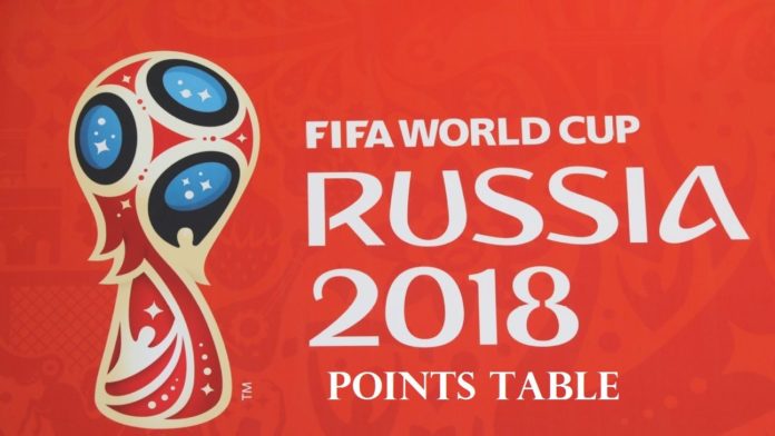 fifa world cup 2018 point table
