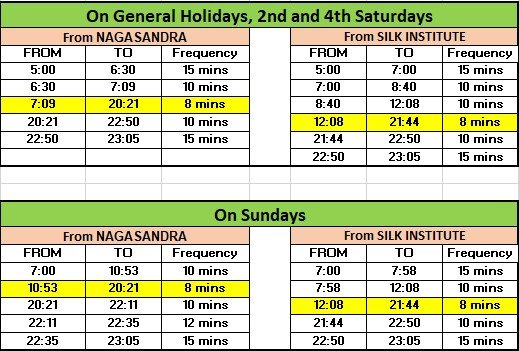 Green Line Schedule: Sundays & Holidays